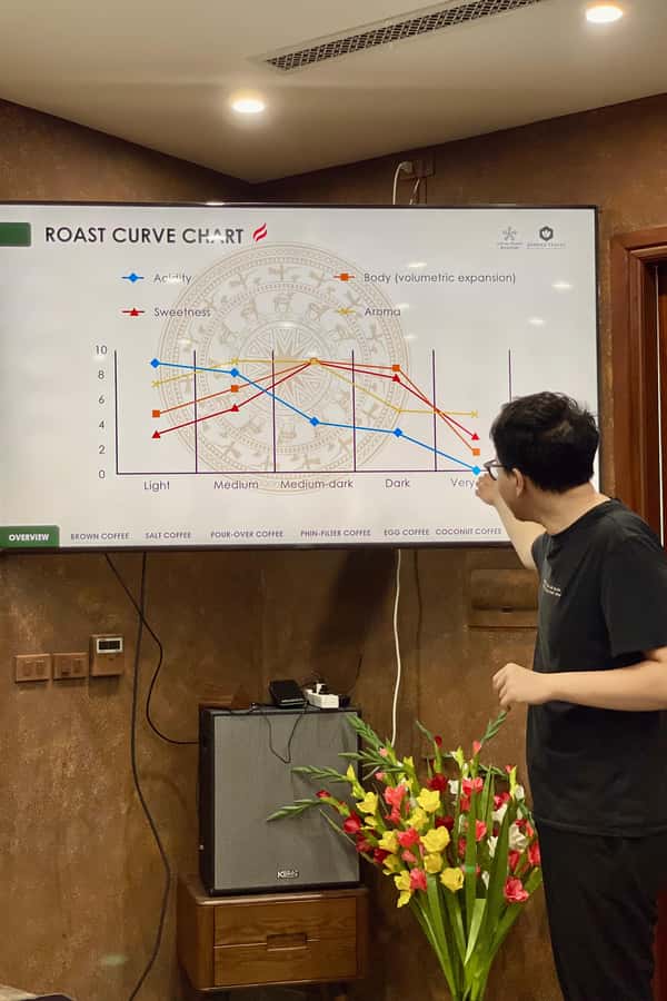 Vietnamese Coffee 101 Workshop - Why This Hanoi Vietnamese Coffee 101 Workshop Feels Practical